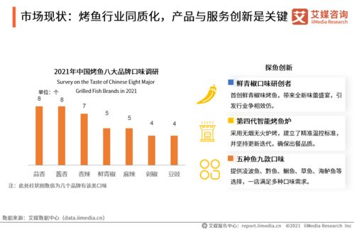 2021年中國(guó)烤魚行業(yè)發(fā)展與旅游開發(fā)項(xiàng)目策劃咨詢